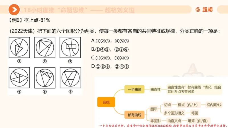 17.18小时图推命题思维-刘义恒_2026考公资料_（05）超格_行测申论2025超格合集(行测&申论&政治理论)_判断2025超格判断推理全家桶狂刷1000题_01.专项基础理论课阶段_课件