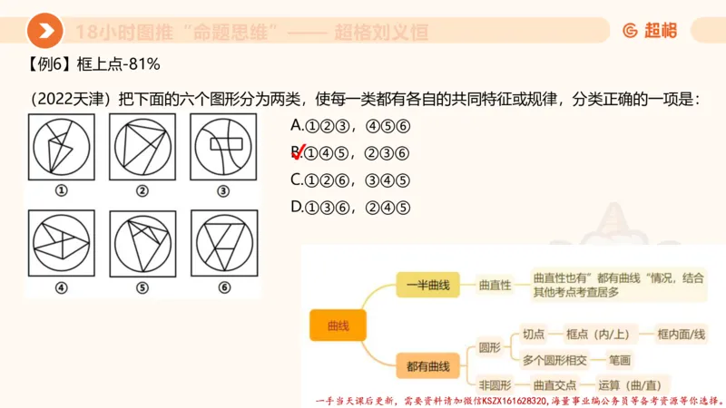 17.18小时图推命题思维-刘义恒_2026考公资料_（05）超格_行测申论2025超格合集(行测&申论&政治理论)_判断2025超格判断推理全家桶狂刷1000题_01.专项基础理论课阶段_课件