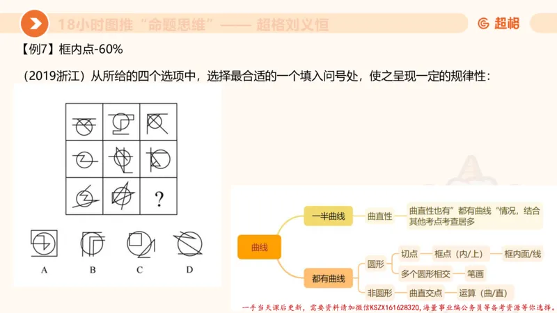 17.18小时图推命题思维-刘义恒_2026考公资料_（05）超格_行测申论2025超格合集(行测&申论&政治理论)_判断2025超格判断推理全家桶狂刷1000题_01.专项基础理论课阶段_课件