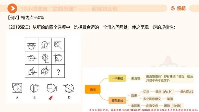 17.18小时图推命题思维-刘义恒_2026考公资料_（05）超格_行测申论2025超格合集(行测&申论&政治理论)_判断2025超格判断推理全家桶狂刷1000题_01.专项基础理论课阶段_课件