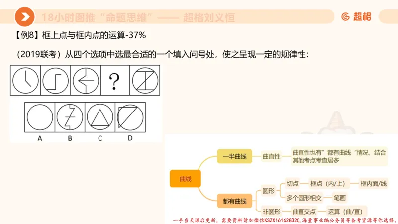17.18小时图推命题思维-刘义恒_2026考公资料_（05）超格_行测申论2025超格合集(行测&申论&政治理论)_判断2025超格判断推理全家桶狂刷1000题_01.专项基础理论课阶段_课件
