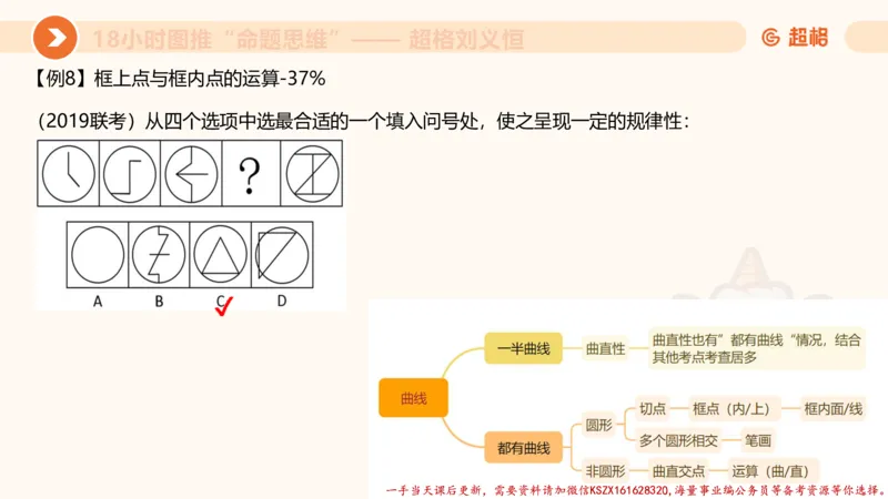 17.18小时图推命题思维-刘义恒_2026考公资料_（05）超格_行测申论2025超格合集(行测&申论&政治理论)_判断2025超格判断推理全家桶狂刷1000题_01.专项基础理论课阶段_课件