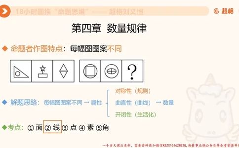 17.18小时图推命题思维-刘义恒_2026考公资料_（05）超格_行测申论2025超格合集(行测&申论&政治理论)_判断2025超格判断推理全家桶狂刷1000题_01.专项基础理论课阶段_课件