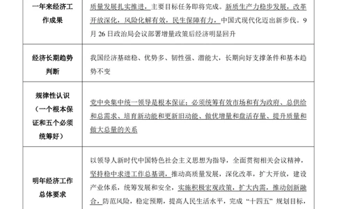 政治理论丨25中央经济工作会议重点笔记_2026考公资料_（49）政治理论合集_政治理论合集_中央经济工作会议_小樱桃版