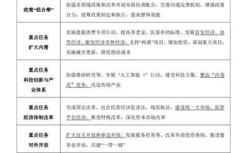 政治理论丨25中央经济工作会议重点笔记_2026考公资料_（49）政治理论合集_政治理论合集_中央经济工作会议_小樱桃版