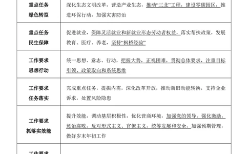 政治理论丨25中央经济工作会议重点笔记_2026考公资料_（49）政治理论合集_政治理论合集_中央经济工作会议_小樱桃版