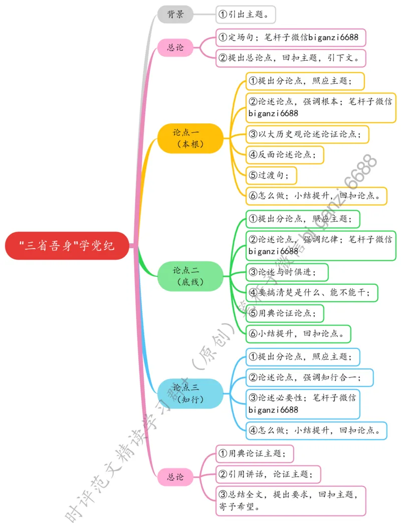 0615思维导图&ldquo;三省吾身&rdquo;学党纪_2026考公资料_（57）申论材料_00、笔杆子晨读材料_2024笔杆子晨读_笔杆子6月时政_0615&ldquo;三省吾身&rdquo;学党纪