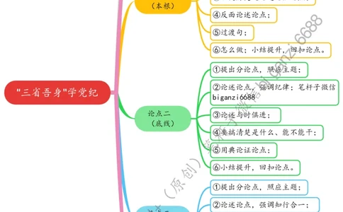 0615思维导图&ldquo;三省吾身&rdquo;学党纪_2026考公资料_（57）申论材料_00、笔杆子晨读材料_2024笔杆子晨读_笔杆子6月时政_0615&ldquo;三省吾身&rdquo;学党纪