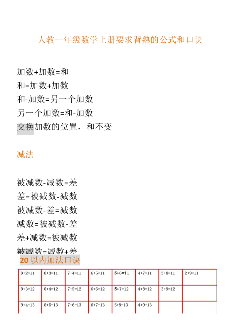 （人教版）一年级数学上册知识汇总_一年级上下册资料_小学一年级学习资料-25年更新版_1-03、小学一年级数学上册_人教版_01、知识汇总_精品数学一（上）人教版各单元知识点总汇