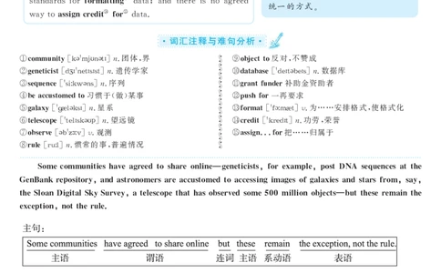 2017.06英语六级仔细阅读解析第1套_六级_六级仔细阅读_旧英语六级仔细阅读_六级仔细阅读真题解析