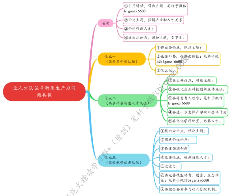 0505思维导图让人才队伍与新质生产力同频共振_2026考公资料_（57）申论材料_00、笔杆子晨读材料_2024笔杆子晨读_笔杆子5月时政_0505让人才队伍与新质生产力同频共振