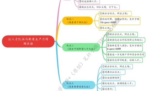 0505思维导图让人才队伍与新质生产力同频共振_2026考公资料_（57）申论材料_00、笔杆子晨读材料_2024笔杆子晨读_笔杆子5月时政_0505让人才队伍与新质生产力同频共振