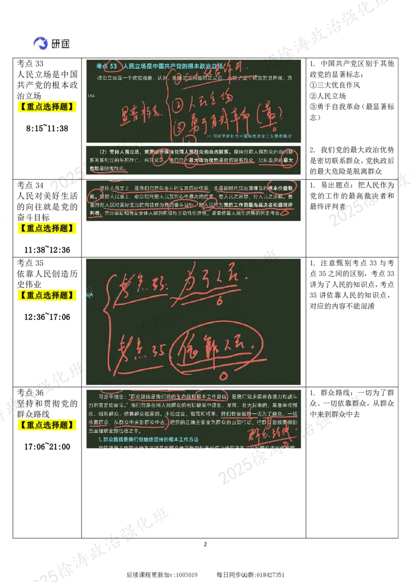 05.新思想-05坚持以人民为中心-复盘笔记_2026考公资料_（49）政治理论合集_政治理论合集_2025考研政治_01.徐涛曲艺_03.强化阶段_05.新思想_00.复盘笔记