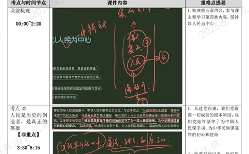 05.新思想-05坚持以人民为中心-复盘笔记_2026考公资料_（49）政治理论合集_政治理论合集_2025考研政治_01.徐涛曲艺_03.强化阶段_05.新思想_00.复盘笔记