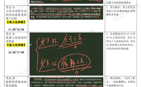 05.新思想-05坚持以人民为中心-复盘笔记_2026考公资料_（49）政治理论合集_政治理论合集_2025考研政治_01.徐涛曲艺_03.强化阶段_05.新思想_00.复盘笔记