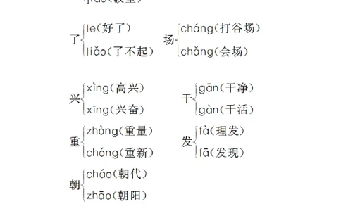 部编新人教版小学语文二年级上册-语文多音字汇总_二年级上下册资料_小学二年级学习资料-25年更新版_2-01、小学二年级语文上册_2-1-1、复习、知识点、归纳汇总