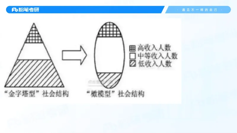 08.25新思想冲刺线上-2_2026考公资料_（49）政治理论合集_政治理论合集_2025考研政治_09.粉笔_04.冲刺阶段_讲义