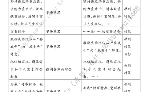 0711---标注白-夯实乡村振兴队伍支撑_2026考公资料_（57）申论材料_00、笔杆子晨读材料_2024笔杆子晨读_笔杆子7月时政_0711夯实乡村振兴队伍支撑话题：乡村振兴