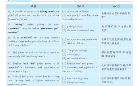 2017.06英语六级长篇阅读解析第1套_六级_六级长篇阅读_六级长篇阅读解析