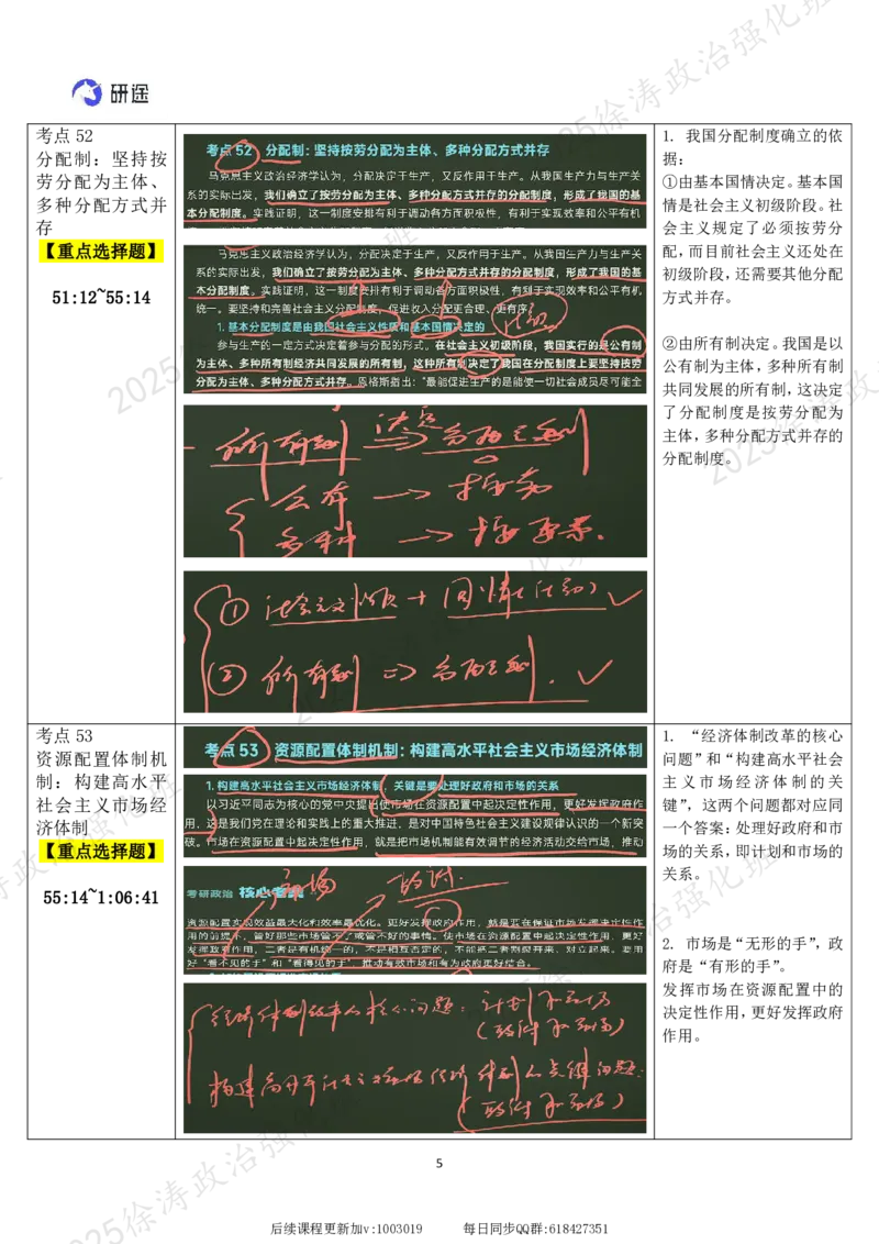 07.新思想-07推动高质量发展-复盘笔记_2026考公资料_（49）政治理论合集_政治理论合集_2025考研政治_01.徐涛曲艺_03.强化阶段_05.新思想_00.复盘笔记