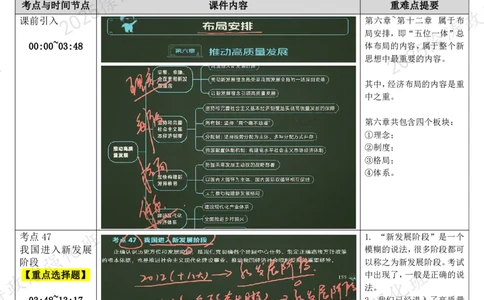 07.新思想-07推动高质量发展-复盘笔记_2026考公资料_（49）政治理论合集_政治理论合集_2025考研政治_01.徐涛曲艺_03.强化阶段_05.新思想_00.复盘笔记