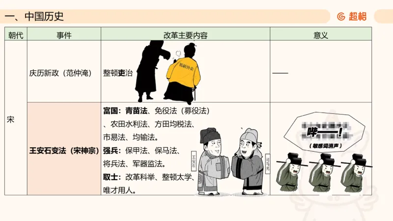 常识判断文史2_2026考公资料_超格合集_公考-理论班2026超格行测申论（六合一）理论实战班_政治理论&常识理论实战班璐璐&超哥_常识判断_课件