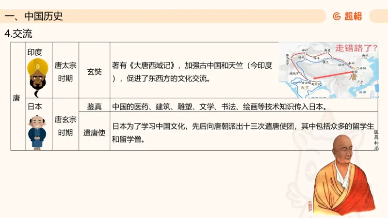 常识判断文史2_2026考公资料_超格合集_公考-理论班2026超格行测申论（六合一）理论实战班_政治理论&常识理论实战班璐璐&超哥_常识判断_课件