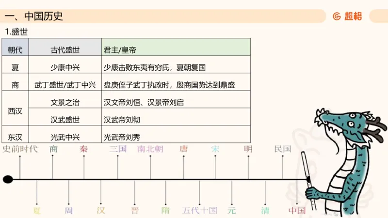 常识判断文史2_2026考公资料_超格合集_公考-理论班2026超格行测申论（六合一）理论实战班_政治理论&常识理论实战班璐璐&超哥_常识判断_课件