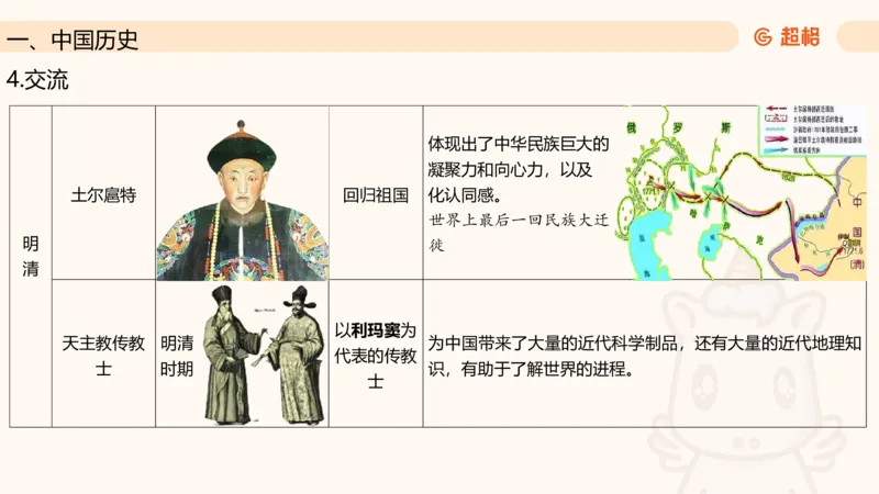 常识判断文史2_2026考公资料_超格合集_公考-理论班2026超格行测申论（六合一）理论实战班_政治理论&常识理论实战班璐璐&超哥_常识判断_课件