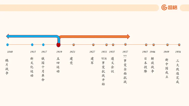 常识判断文史2_2026考公资料_超格合集_公考-理论班2026超格行测申论（六合一）理论实战班_政治理论&常识理论实战班璐璐&超哥_常识判断_课件
