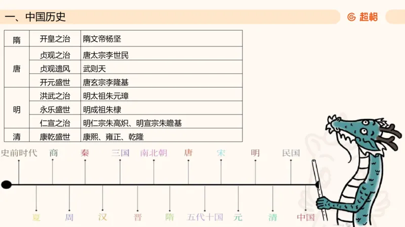 常识判断文史2_2026考公资料_超格合集_公考-理论班2026超格行测申论（六合一）理论实战班_政治理论&常识理论实战班璐璐&超哥_常识判断_课件