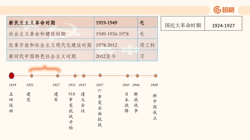 常识判断文史2_2026考公资料_超格合集_公考-理论班2026超格行测申论（六合一）理论实战班_政治理论&常识理论实战班璐璐&超哥_常识判断_课件
