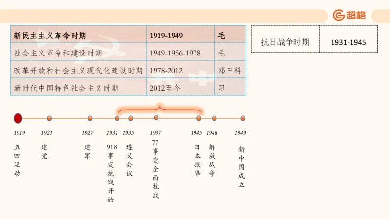 常识判断文史2_2026考公资料_超格合集_公考-理论班2026超格行测申论（六合一）理论实战班_政治理论&常识理论实战班璐璐&超哥_常识判断_课件