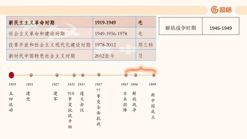 常识判断文史2_2026考公资料_超格合集_公考-理论班2026超格行测申论（六合一）理论实战班_政治理论&常识理论实战班璐璐&超哥_常识判断_课件