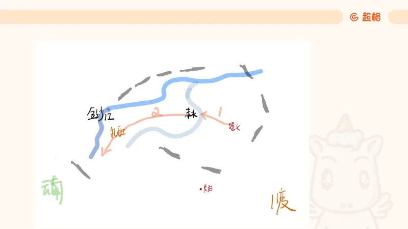 常识判断文史2_2026考公资料_超格合集_公考-理论班2026超格行测申论（六合一）理论实战班_政治理论&常识理论实战班璐璐&超哥_常识判断_课件