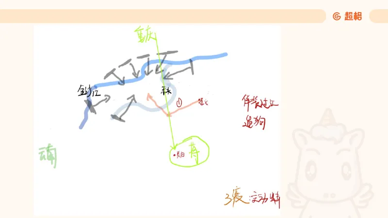 常识判断文史2_2026考公资料_超格合集_公考-理论班2026超格行测申论（六合一）理论实战班_政治理论&常识理论实战班璐璐&超哥_常识判断_课件