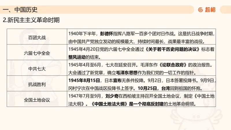 常识判断文史2_2026考公资料_超格合集_公考-理论班2026超格行测申论（六合一）理论实战班_政治理论&常识理论实战班璐璐&超哥_常识判断_课件