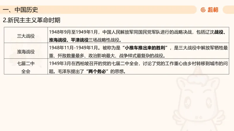 常识判断文史2_2026考公资料_超格合集_公考-理论班2026超格行测申论（六合一）理论实战班_政治理论&常识理论实战班璐璐&超哥_常识判断_课件