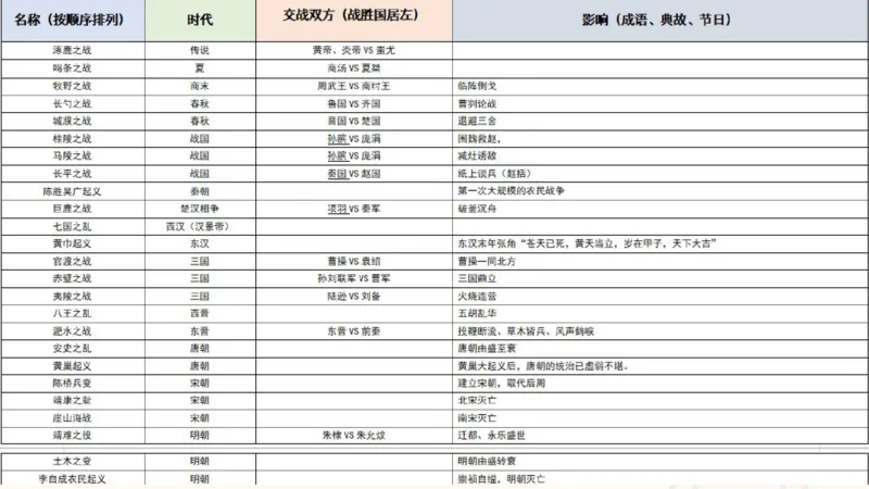 常识判断文史2_2026考公资料_超格合集_公考-理论班2026超格行测申论（六合一）理论实战班_政治理论&常识理论实战班璐璐&超哥_常识判断_课件