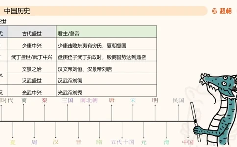 常识判断文史2_2026考公资料_超格合集_公考-理论班2026超格行测申论（六合一）理论实战班_政治理论&常识理论实战班璐璐&超哥_常识判断_课件