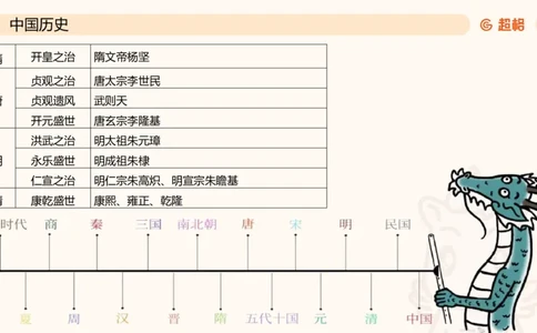 常识判断文史2_2026考公资料_超格合集_公考-理论班2026超格行测申论（六合一）理论实战班_政治理论&常识理论实战班璐璐&超哥_常识判断_课件