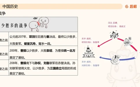 常识判断文史2_2026考公资料_超格合集_公考-理论班2026超格行测申论（六合一）理论实战班_政治理论&常识理论实战班璐璐&超哥_常识判断_课件