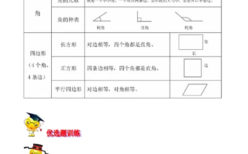 精品第六单元《认识图形》期末备考讲义&mdash;二年级下册数学单元闯关（知识点精讲＋优选题训练）（原卷版）北师大版_二年级上下册资料_小学二年级学习资料-25年更新版_北师大版