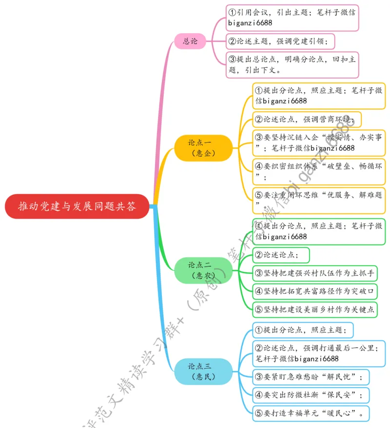 0821思维导图推动党建与发展同题共答_2026考公资料_（57）申论材料_00、笔杆子晨读材料_2024笔杆子晨读_笔杆子8月时政_0821推动党建与发展同题共答话题：党建引领