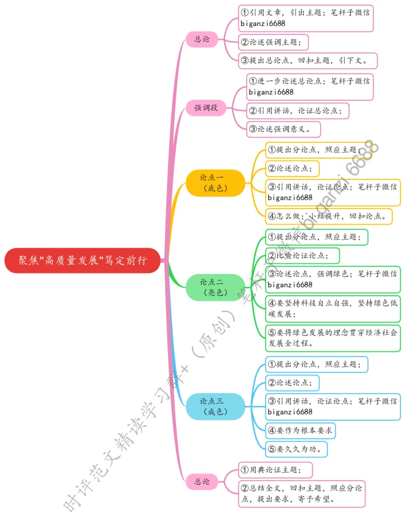 0710思维导图聚焦&ldquo;高质量发展&rdquo;笃定前行_2026考公资料_（57）申论材料_00、笔杆子晨读材料_2024笔杆子晨读_笔杆子7月时政_0710聚焦&ldquo;高质量发展&rdquo;笃定前行话题：高质量发展