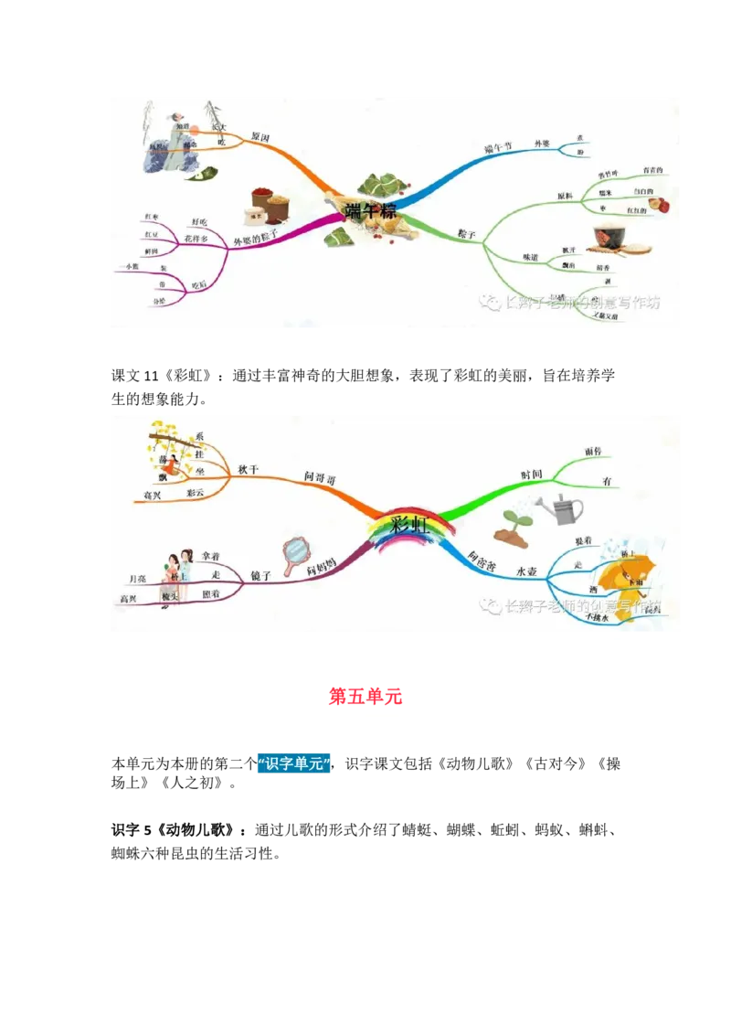 部编语文一下思维导图_一年级上下册资料_小学一年级学习资料-25年更新版_1-02、小学一年级语文下册_3-6-2-1、复习、知识点、归纳汇总_部编（人教）版_精品总结类资料（背读类）