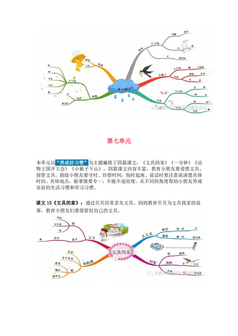 部编语文一下思维导图_一年级上下册资料_小学一年级学习资料-25年更新版_1-02、小学一年级语文下册_3-6-2-1、复习、知识点、归纳汇总_部编（人教）版_精品总结类资料（背读类）
