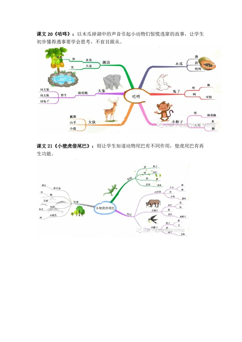 部编语文一下思维导图_一年级上下册资料_小学一年级学习资料-25年更新版_1-02、小学一年级语文下册_3-6-2-1、复习、知识点、归纳汇总_部编（人教）版_精品总结类资料（背读类）