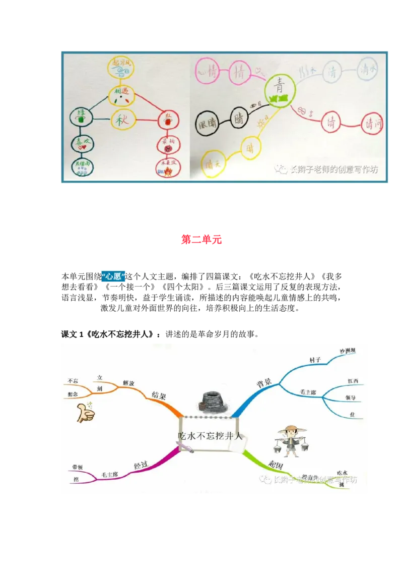 部编语文一下思维导图_一年级上下册资料_小学一年级学习资料-25年更新版_1-02、小学一年级语文下册_3-6-2-1、复习、知识点、归纳汇总_部编（人教）版_精品总结类资料（背读类）