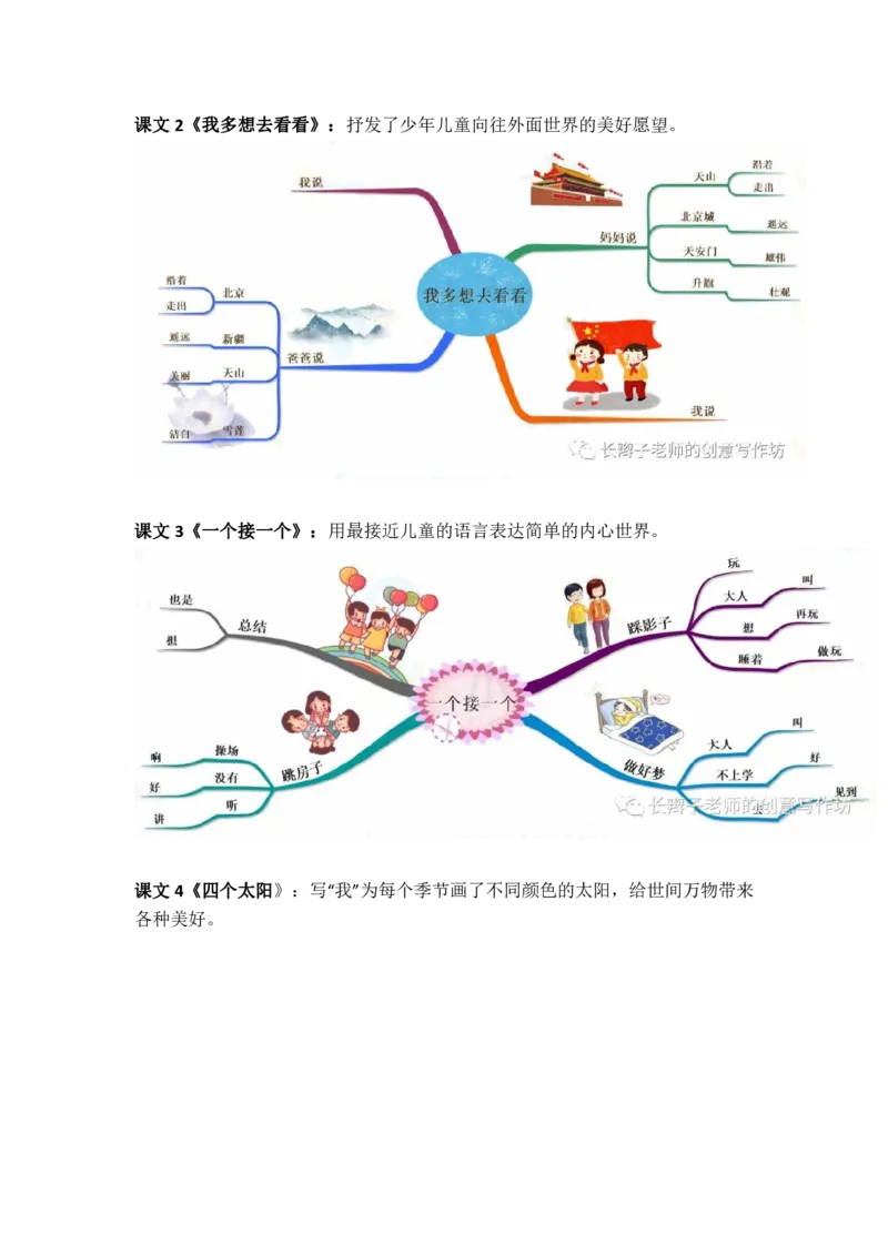 部编语文一下思维导图_一年级上下册资料_小学一年级学习资料-25年更新版_1-02、小学一年级语文下册_3-6-2-1、复习、知识点、归纳汇总_部编（人教）版_精品总结类资料（背读类）